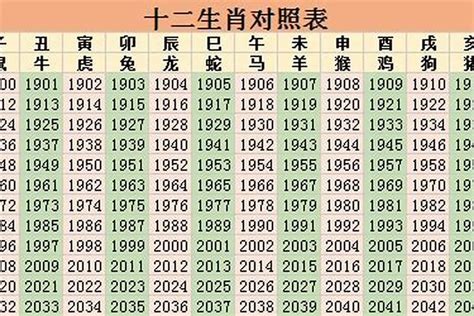 48岁属什么生肖2023